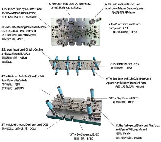 高速連續(xù)模具結構