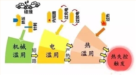 新能源汽車電池防爆閥應用