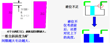 精密模具 精密模具