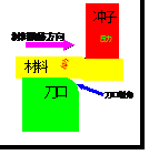 汽車(chē)端子模具